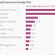 Image for article titled This has been a huge year for US IPOs, and it’s just warming up
